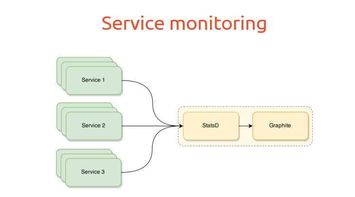 service_monitoring